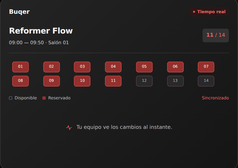 Demostración del Buqer: reserva, cancelación y asignación desde lista de espera.